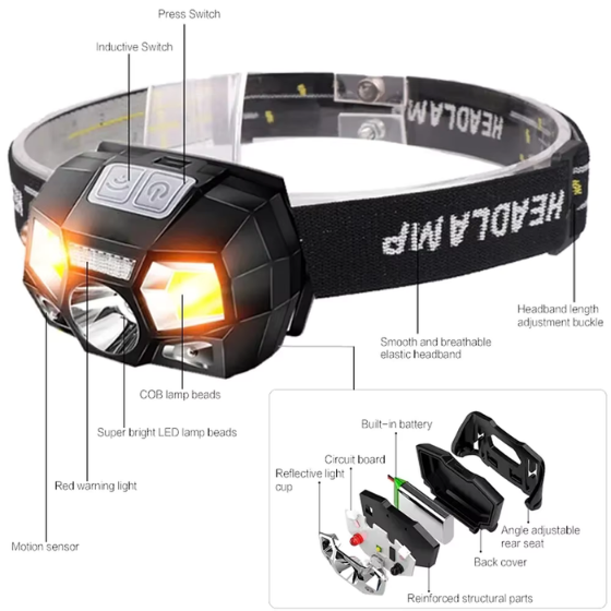 Hagell Headlamp