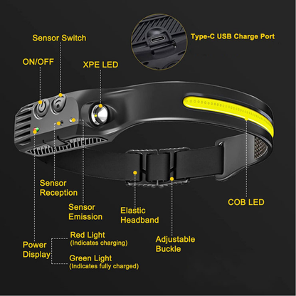 Hagell Headband Light