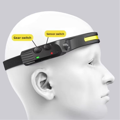 Hagell Headband Light